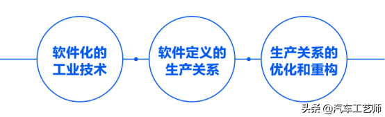 智能制造的本质：从0到1论智造
