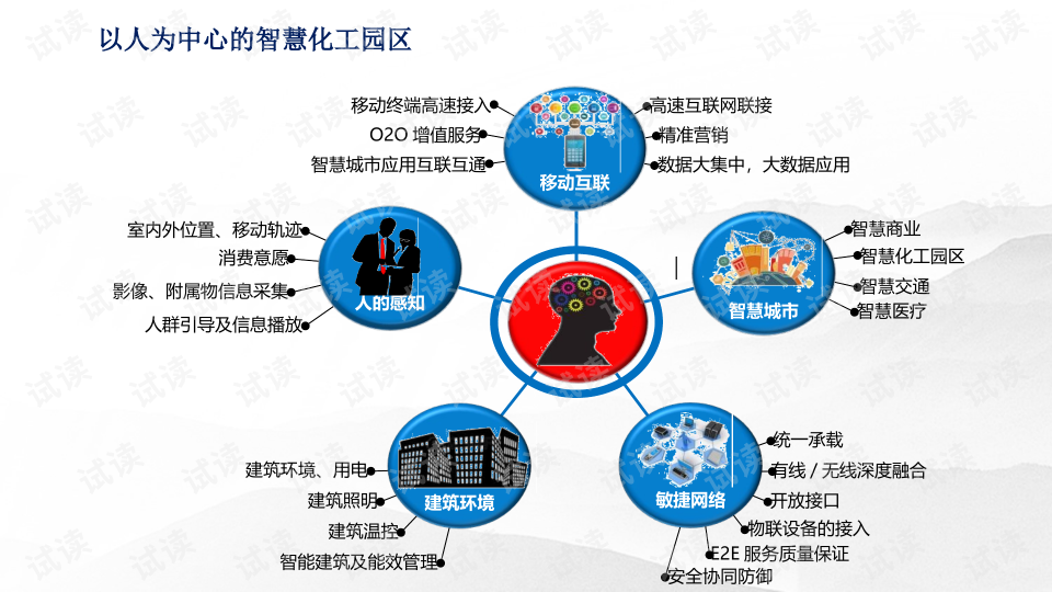 智慧化工园区_化工园区_南京市化工园区人才市场