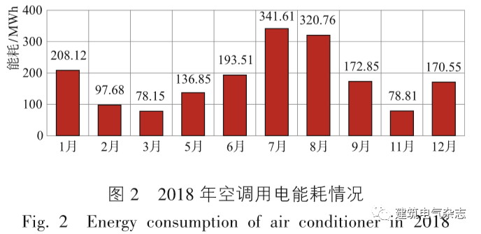 公共建筑能耗限额管理_智慧校园能耗管理系统_智慧校园云管理平台