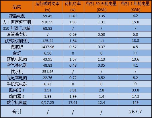 智慧校园云管理平台_智慧校园能耗管理系统_公共建筑能耗限额管理