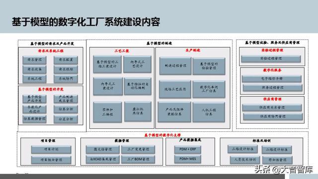 柔性制造和智能制造_智能制造装备产业\"十二五\"发展规划 发布时间_智能制造