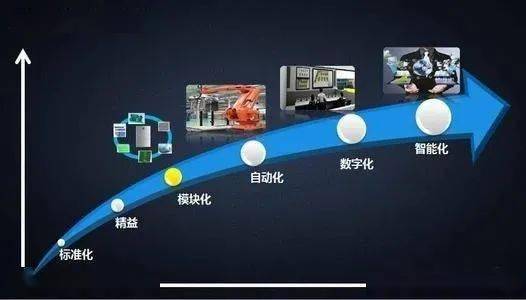 柔性制造和智能制造_智能制造_智能制造装备产业\"十二五\"发展规划 发布时间