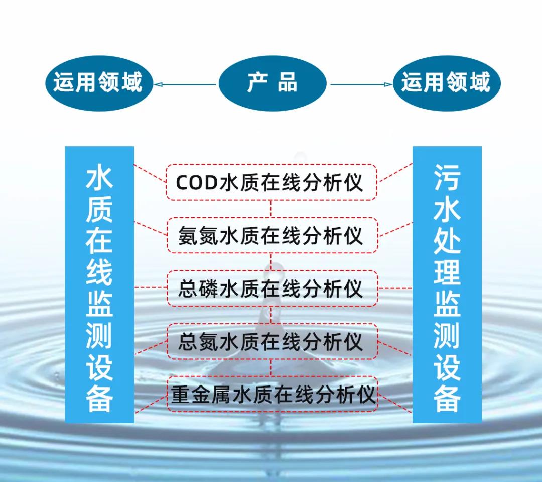 技术创新，你不知道的远程智能监控运行系统