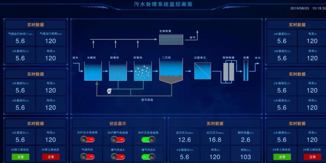 技术创新，你不知道的远程智能监控运行系统