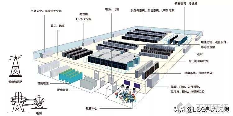 介绍几个重要行业智能化弱电系统解决方案 建议收藏共同学习