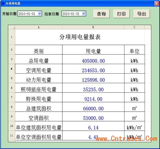 能耗管理监测系统_能耗管理系统和ba系统_能耗管理系统