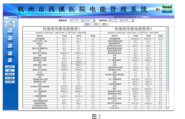 能耗管理系统_能耗管理监测系统_能耗管理系统和ba系统