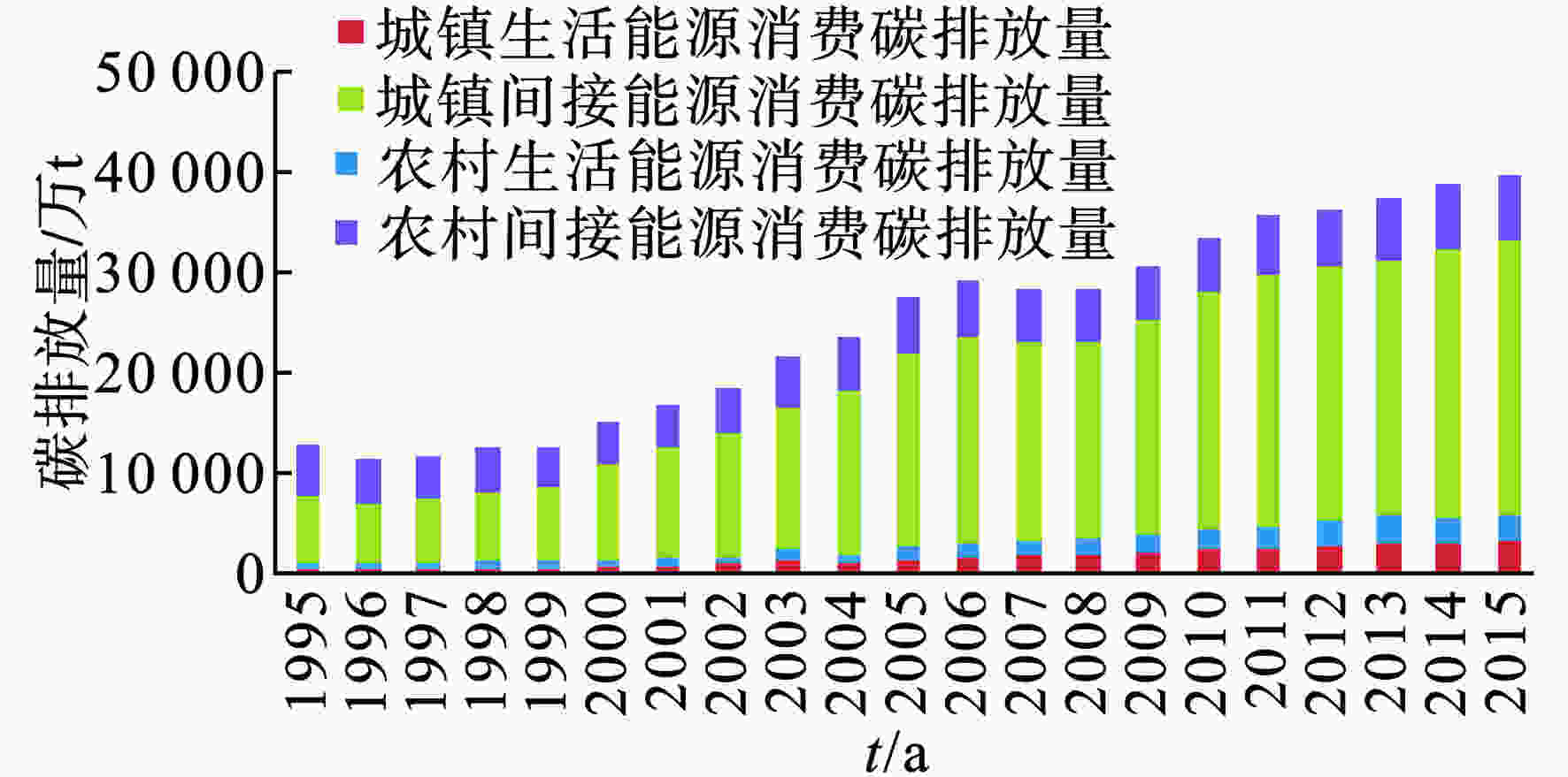 园区能耗管理系统_济南能耗管理监测系统_湿法脱硫制浆系统能耗
