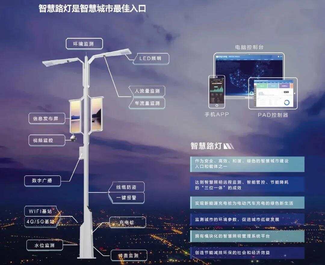 四川华体智慧灯杆_智慧灯杆概念股_园区智慧灯杆