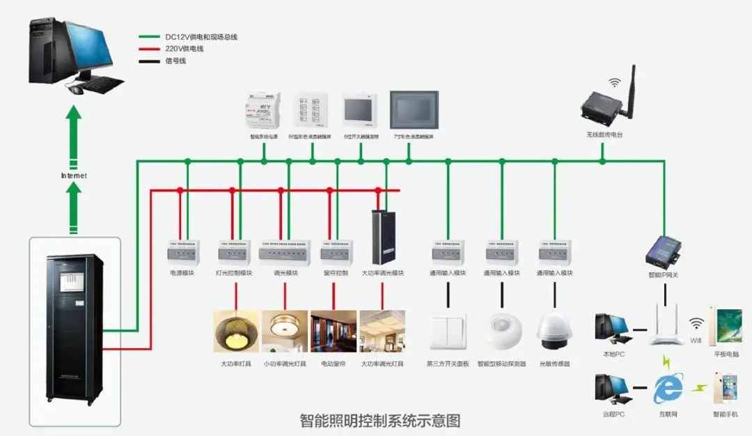 宝马bms外挂问题_楼宇自控bms_自控楼宇冷热源系统