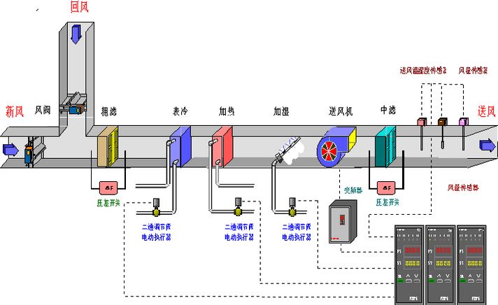 楼宇自控系统空调_江森自控日立空调芜湖_江森自控-约克(无锡)空调冷冻设备有限公司