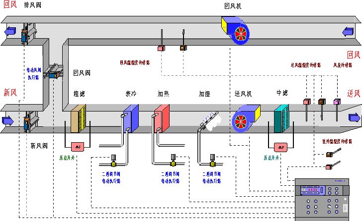 江森自控-约克(无锡)空调冷冻设备有限公司_楼宇自控系统空调_江森自控日立空调芜湖