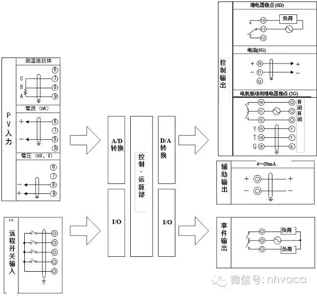 电子式调节器与DDC基础