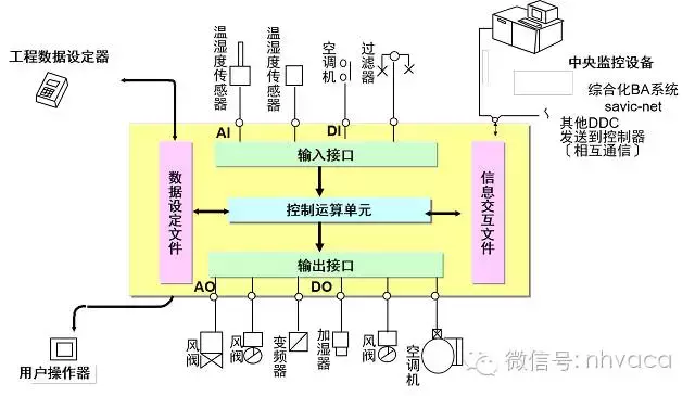 电子式调节器与DDC基础