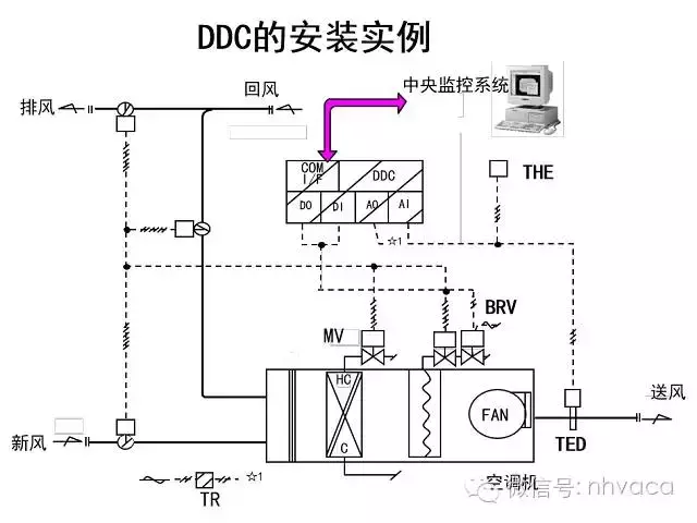 电子式调节器与DDC基础