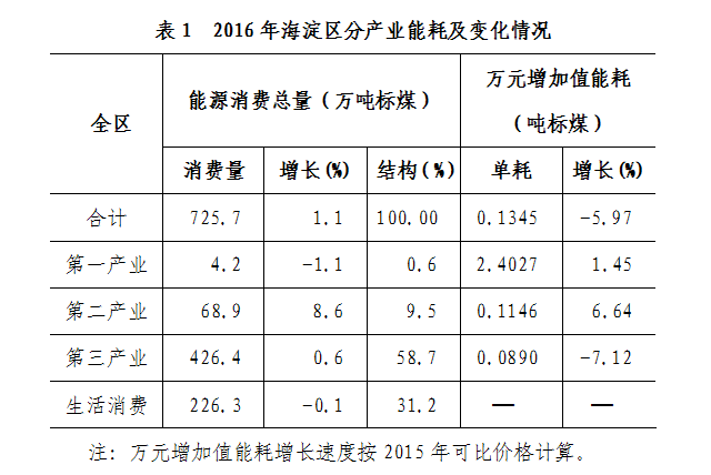 能耗监测_能耗管理平台_能耗管理
