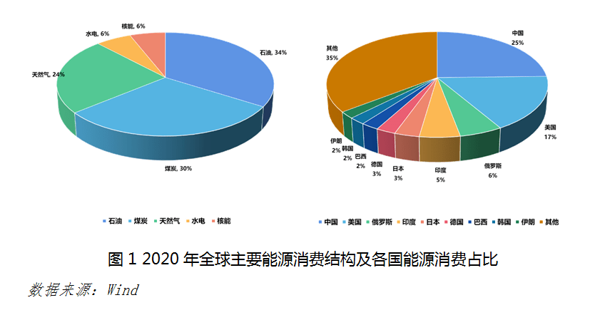 冰箱1级能耗和2级能耗_工厂能耗管理_虚拟化云计算平台的能耗管理