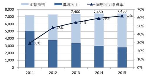 通用照明_ge通用照明_奥迪通用照明有限公司