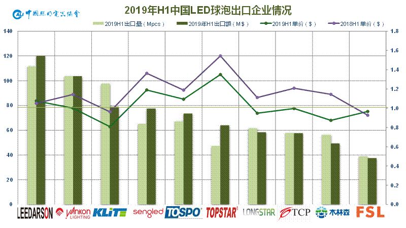 奥迪通用照明有限公司_通用照明_ge通用照明