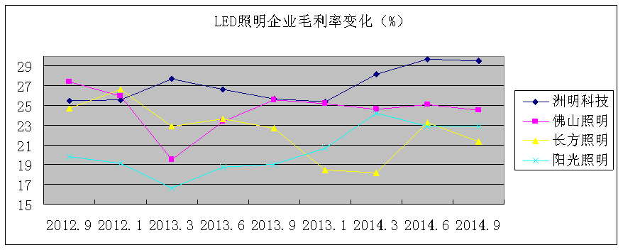 奥迪通用照明有限公司_ge通用照明_通用照明