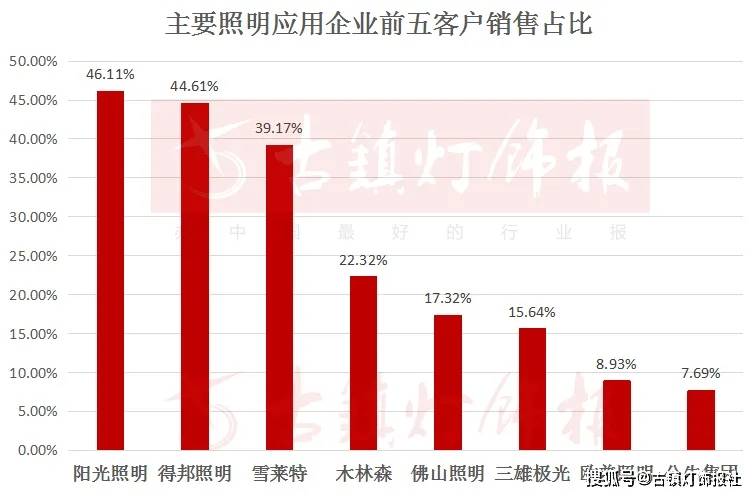 ge通用照明_通用照明_奥迪通用照明有限公司