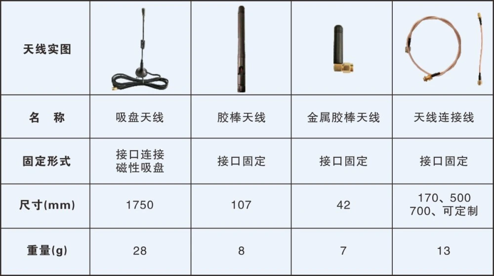 遥控自动铁大门器_工业油泥车模遥控_工业遥控器