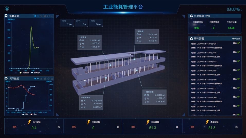 管理百年商业erp系统软件_商业能耗管理_二级能耗和三级能耗有什么差别