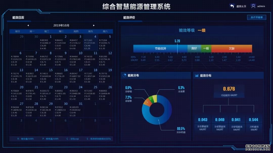 商业能耗管理_管理百年商业erp系统软件_二级能耗和三级能耗有什么差别