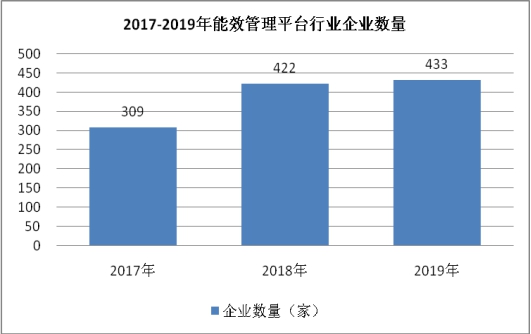 商业能耗管理_二级能耗和三级能耗有什么差别_管理百年商业erp系统软件