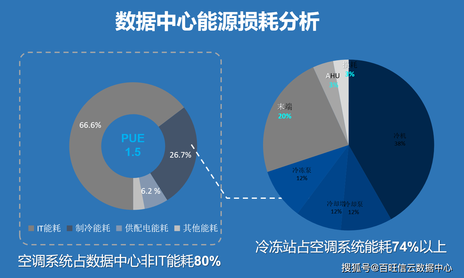 能耗管理监测系统_机房能耗管理_山东能耗管理监测系统