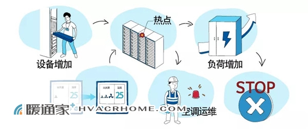 江森自控出席DCD第十届中国数据中心与云计算基础设施国际峰会
