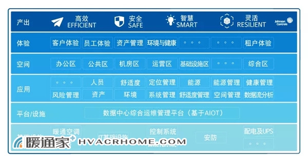 江森自控出席DCD第十届中国数据中心与云计算基础设施国际峰会
