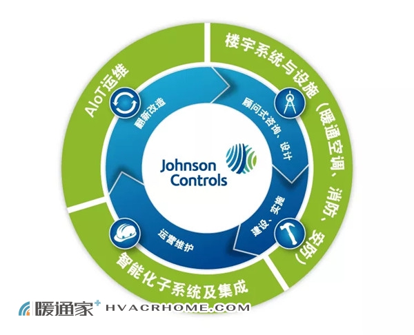 江森自控出席DCD第十届中国数据中心与云计算基础设施国际峰会