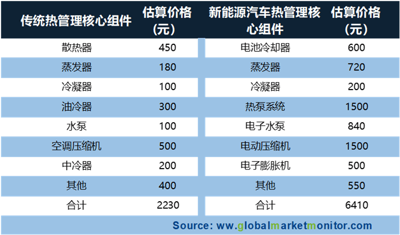 数据中心能耗管理_三级能耗和一级能耗_大数据 元数据管理