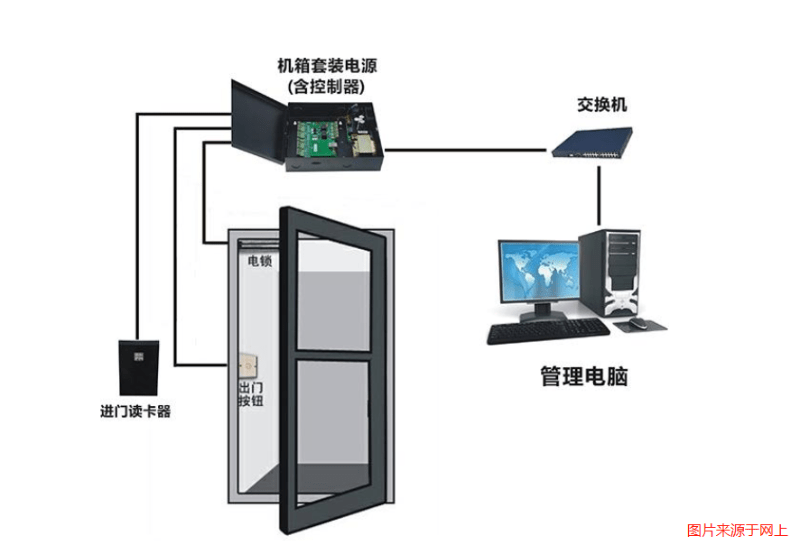 门禁控制_门禁控制主机tdsi_门禁控制系统方案