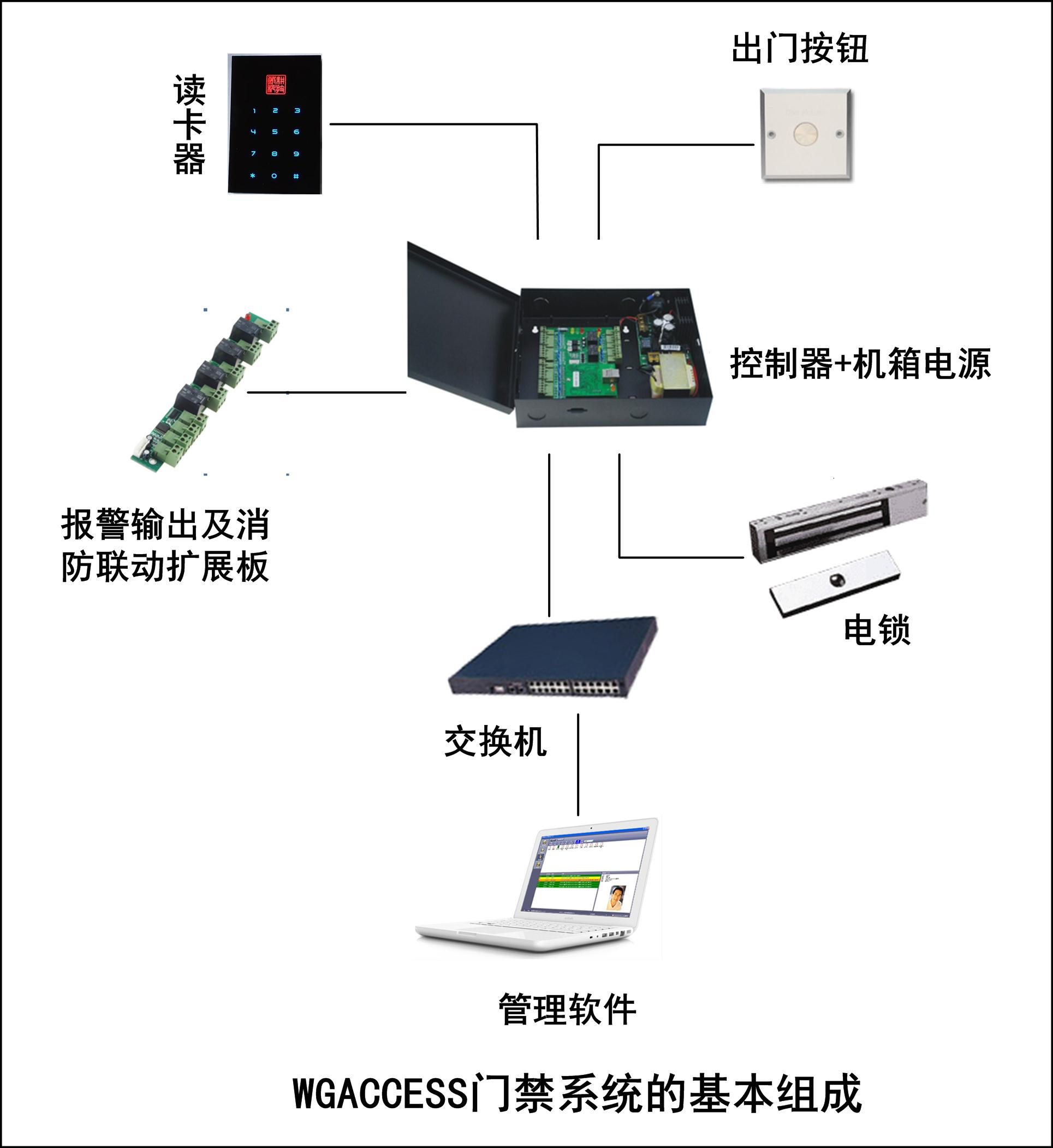 门禁控制系统方案_门禁控制_门禁控制主机tdsi