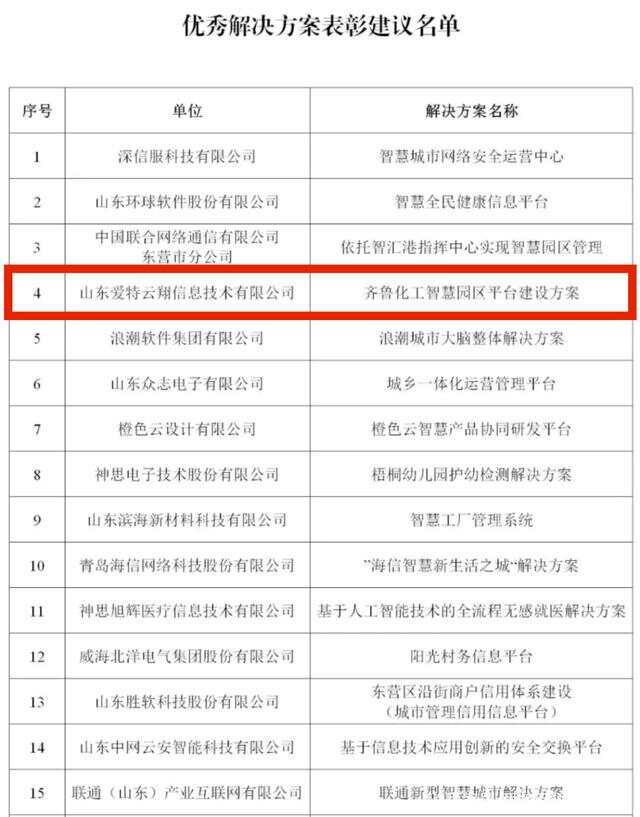 山东智慧园区_智慧园区解决方案_智慧园区园区规划解决方案