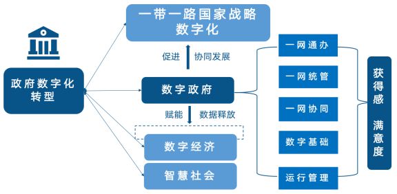 政府信息公开所需信息的用途_碎片化信息_政府信息化