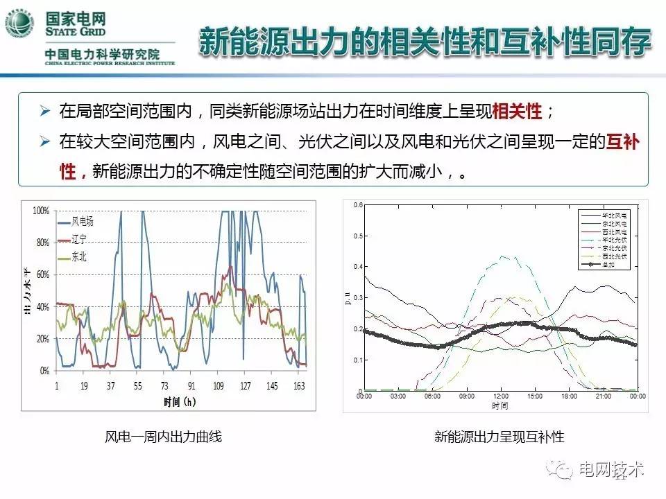 能耗管理_虚拟化云计算平台的能耗管理_建筑能耗占全国能耗