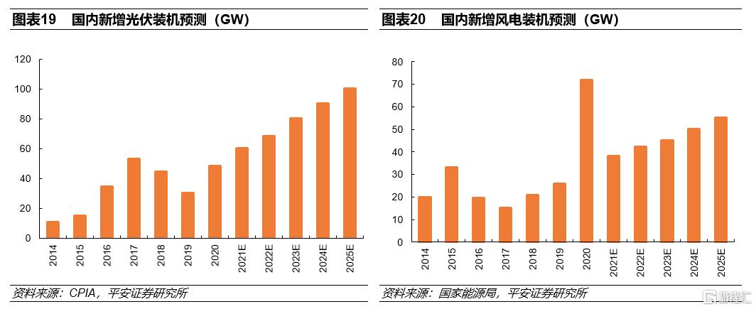 建筑能耗占全国能耗_虚拟化云计算平台的能耗管理_能耗管理