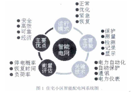西门子楼宇科技(中国)有限公司_广东省西门子楼宇自控设备有限公司_西门子楼宇控制器