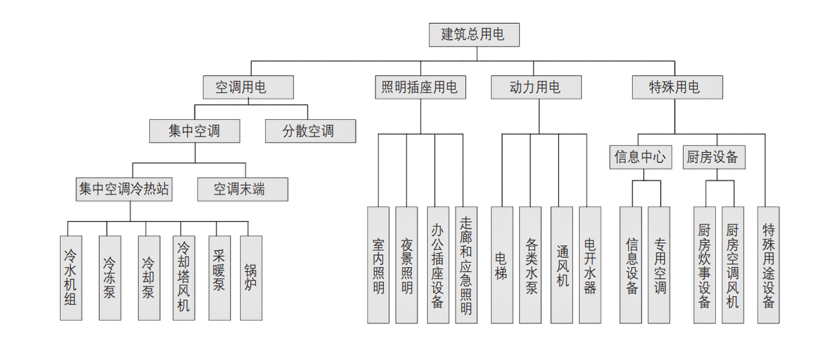 大型公共建筑能耗监测_校园能耗监测管理系统_大型公共建筑能耗监测平台