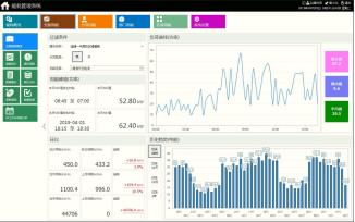 bim管理平台功能_能耗管理平台功能_能耗管理监测系统