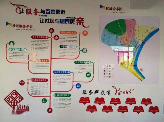 化念镇凤凰社区_中和镇化龙社区_社区信息化