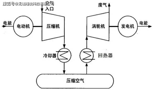 高能耗管理_能耗监控管理平台_虚拟化云计算平台的能耗管理
