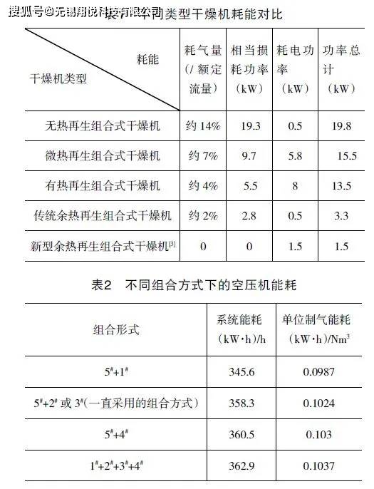 高能耗管理_虚拟化云计算平台的能耗管理_能耗监控管理平台