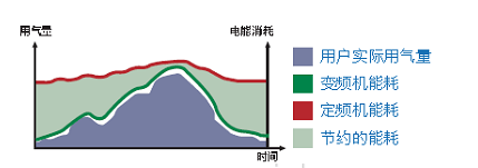 高能耗管理_虚拟化云计算平台的能耗管理_能耗监控管理平台