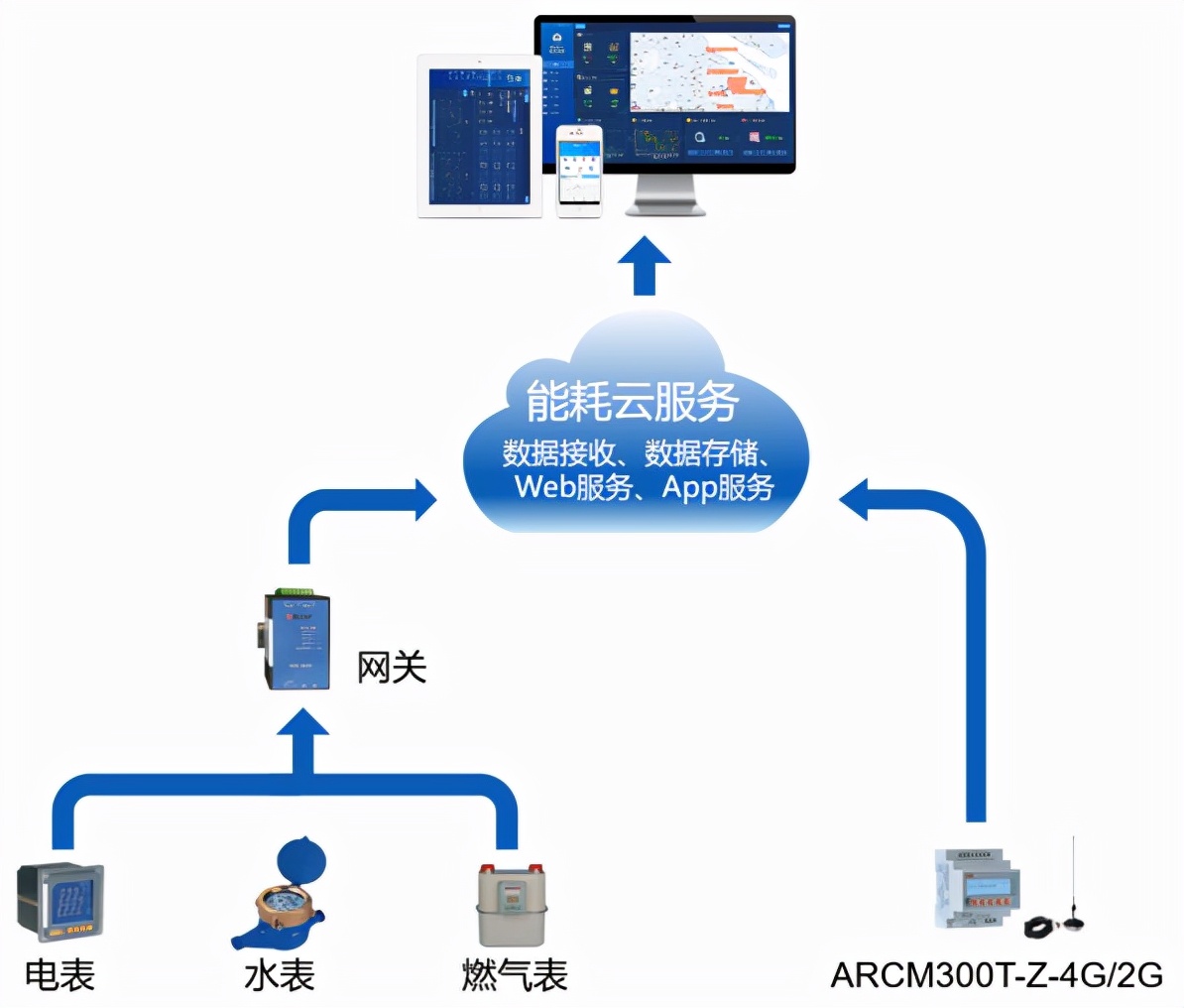 能耗双控背景下如何做好能源管理工作