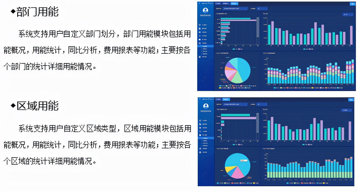 能耗双控背景下如何做好能源管理工作