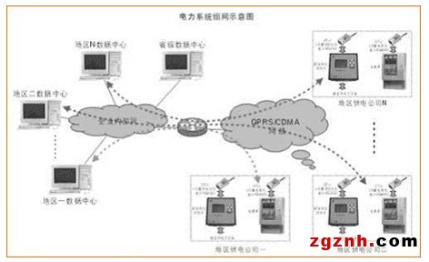 武汉新港阳逻保税园区开发管理有限公司招聘 赶集网_大唐集团以热效率为核心能耗管理指导意见_园区能耗管理